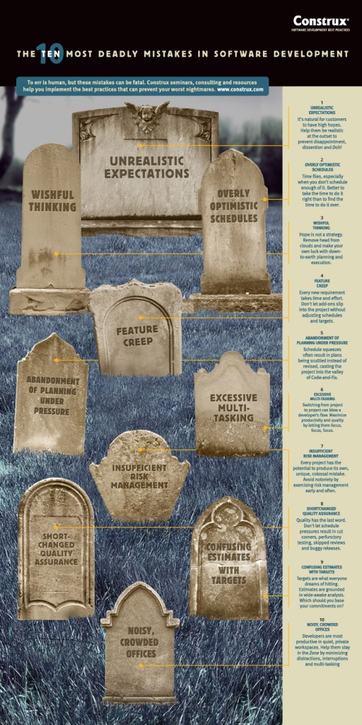 Construx-10-Most-Deadly-Mistakes-in-Software-Development