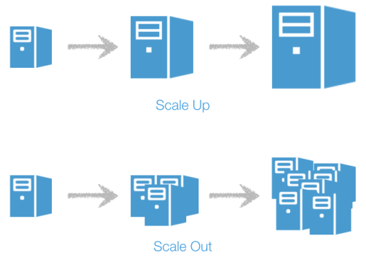 scale-up-&-out
