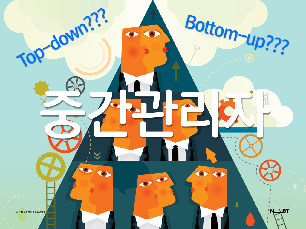 Self-organization is not self-organized.027